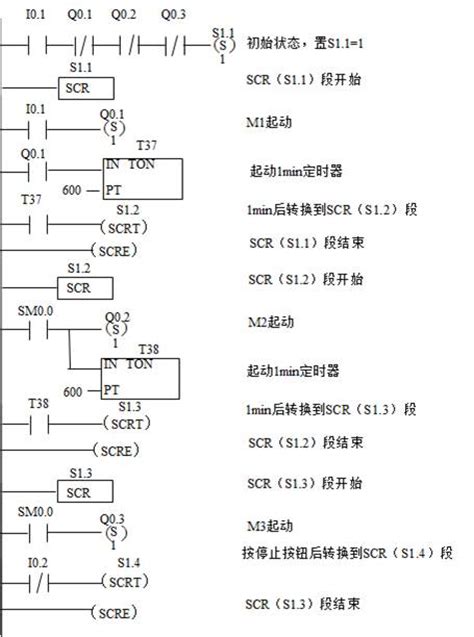 S7 200 Plc电动机顺序控制io接线图及梯形图举例西安艾宝物联 工业无线测控专家