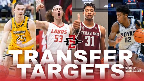 SDSU Basketball: 2023-2024 Transfer Portal Target Updates