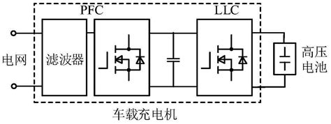 三相PFC软启动电流冲击抑制方法装置充电机及介质与流程