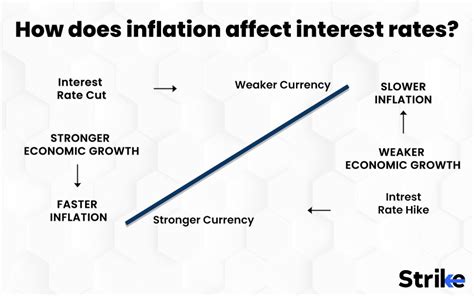 Inflation Definition Calculation Types Cause And Effects 21