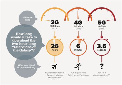 5G Technology