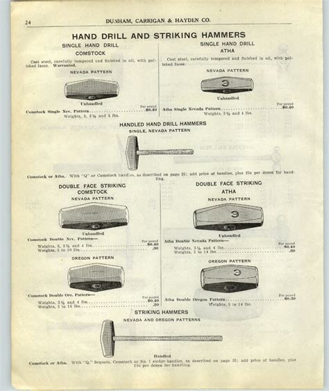 1917 PAPER AD Clean Cut Prospector Pick Hammer Coopers Maydole Ball