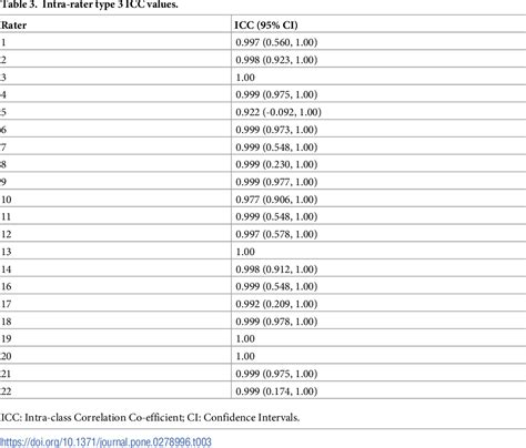 Table 3 From Revised Hammersmith Scale For Spinal Muscular Atrophy