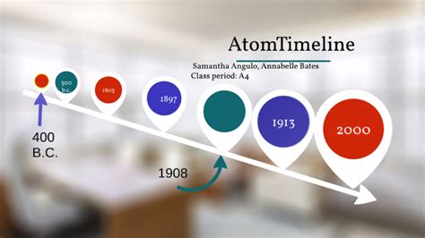 Atom Timelines By Samantha Angulo On Prezi