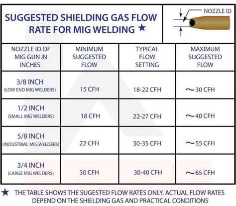 How To Optimize Mig Welding Shielding Gas Pressure