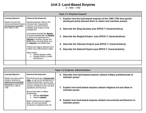 Ap World History Unit Study Guide Unit Land Based Empires C