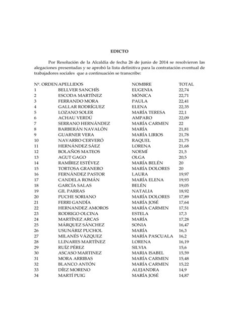 Edicto Lista Definitiva Bolsa De Trabajador Social