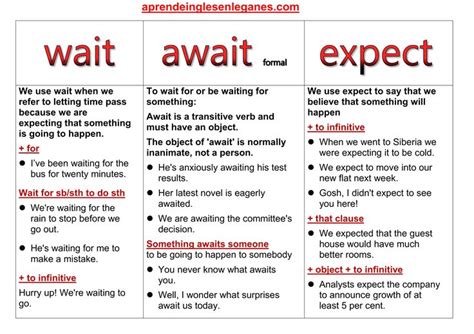 WAIT Vs AWAIT VS EXPECT In 2021 Learn English Words Advanced English