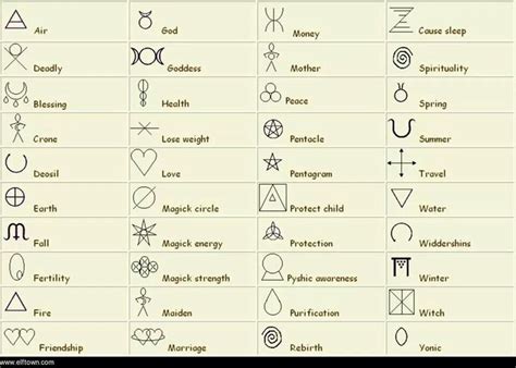 Wiccan Symbols | Tatoos femininas, Tatuagem de hieróglifos, Tatoo