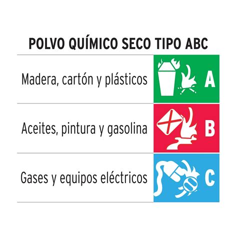 Extintor portátil recargable 1 kg polvo tipo ABC Truper Extintor