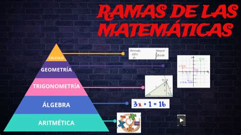 Ramas De Las Matem Aticas Hot Sex Picture