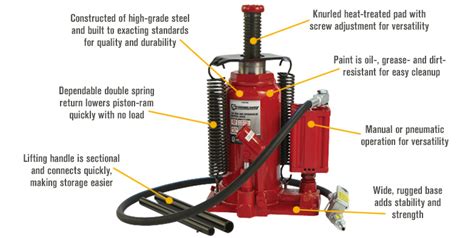 Free Shipping — Strongway 20 Ton Air Hydraulic Bottle Jack Northern Tool Equipment