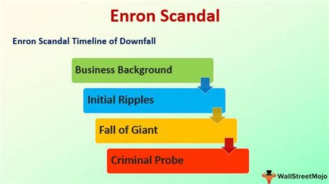 Enron Scandal - Summary, Causes, Timeline of Downfall