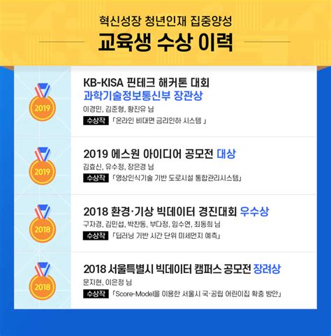 삼성멀티캠퍼스 무료 It 교육 혁신성장 청년인재 집중양성 과정 공모전 대외활동 링커리어