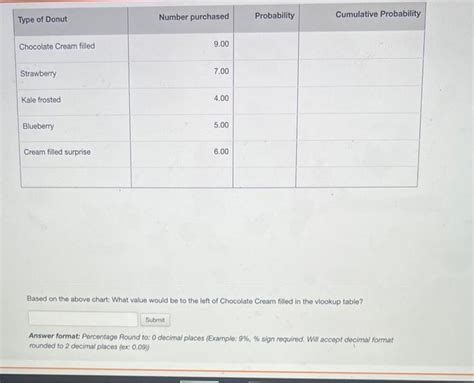 Solved Based On The Above Chart What Value Would Be To The Chegg