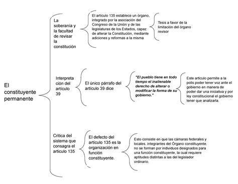 Cuadro Comparativo Del Articulo De La Constitucion Mexicana Docsity