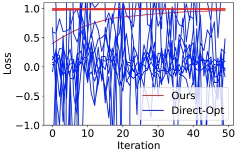 New Contrastive Learning Methods For Better Data Representation Amazon Science