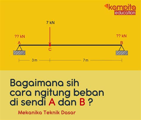 Perbedaan Biaya Dan Beban Definisi Klasifikasi Dan Contohnya Di