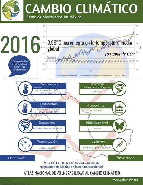 Infograf As Sobre El Atlas Nacional De Vulnerabilidad Al Cambio