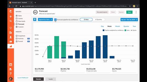 How Are Sales And Forcast Reports Used Cheap Sale Emergencydentistry