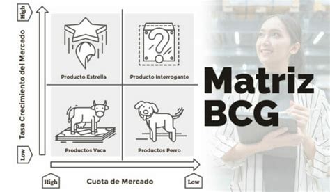 Matriz Bcg Qué Es Y Cómo Aplicarla Ejemplo 2022 Matriz Bcg Que Es Y Como Aplicarla