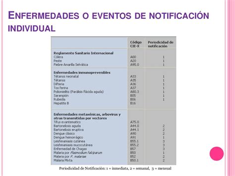 Endemias Epidemias Y Brotes Y Vigilancia Epidemiologica