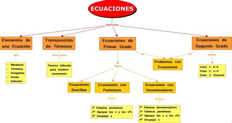 Edo Mapa Mental Edo Capitulo Mapa Mental Ecuaciones Porn Sex The Best