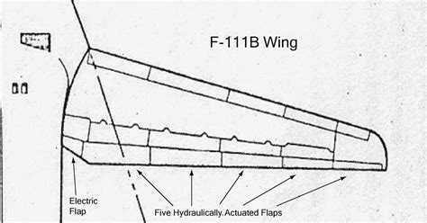 Tailhook Topics: F-111 Auxiliary Flaps