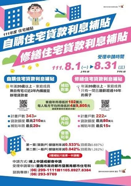 台南市自購及修繕住宅貸款利息補貼 8／1起受理申請 好房網news