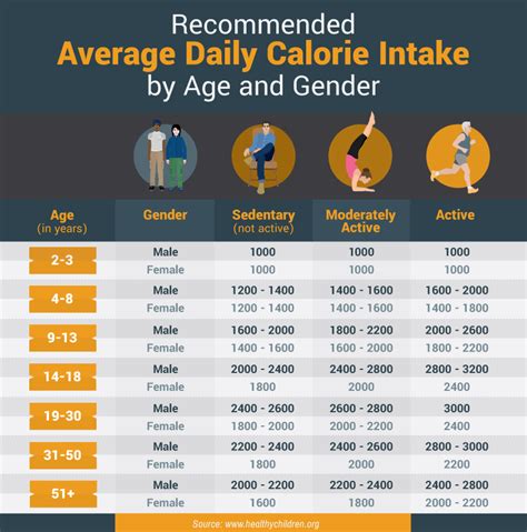 Calorie Intake For Women Daily Recommended Caloric Intake For Women