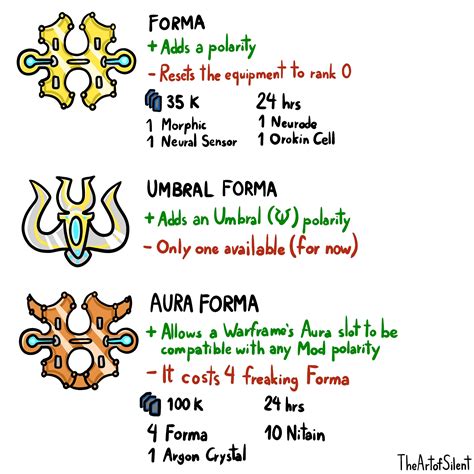 Fanart - Forma ideas (Warframe) by TheArtofSilent on Newgrounds