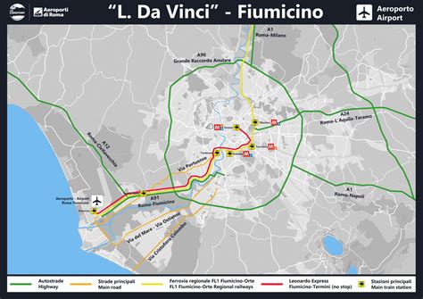 Jak dojechać z lotniska Rzym Fiumicino do centrum miasta