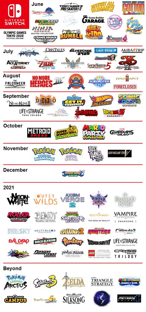 Nintendo Switchs Second Half Of 2021 And Beyond Infographic Made By