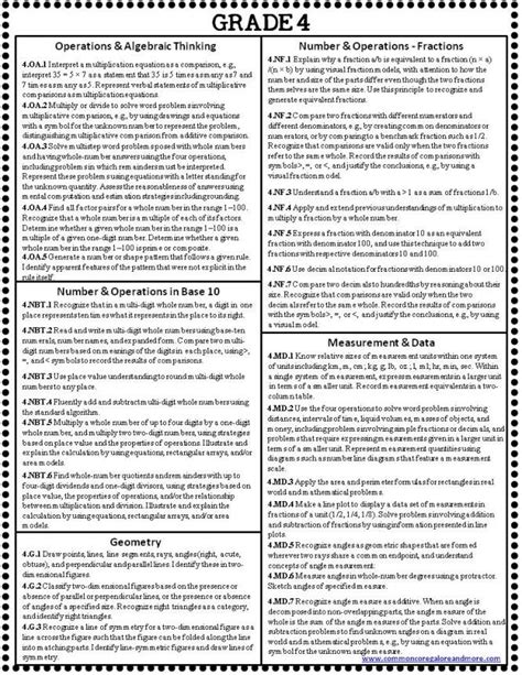 Common Core Standards By Grade