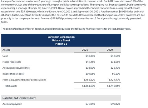 Solved Larkspur Corporation Was Formed 5 Years Ago Through A Chegg