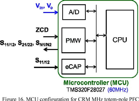 Figure From Design Of Gan Based Mhz Totem Pole Pfc Rectifier