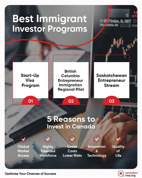 Invest In Canada Best Immigrant Programs In Canada