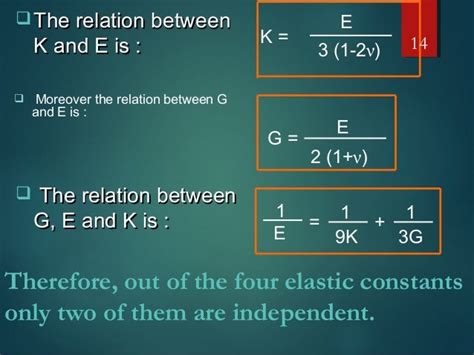 Elastic Constants