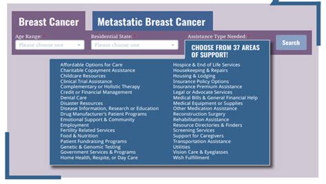 Breast Cancer Resource Directory Education Resource Library