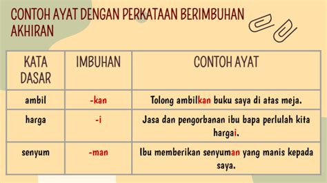 Detail Contoh Kata Imbuhan Akhiran Koleksi Nomer 11