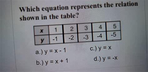 Solved Which Equation Represents The Relation Shown In The Table A