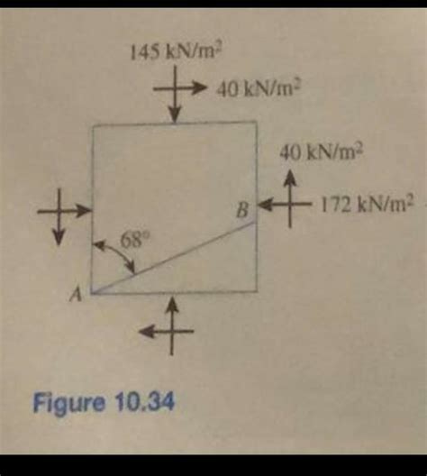 Solved Problems A Soil Element Is Shown In Figure Chegg