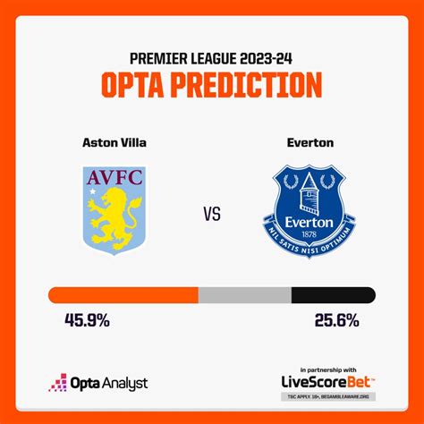 Aston Villa Vs Everton Prediction And Preview Opta Analyst