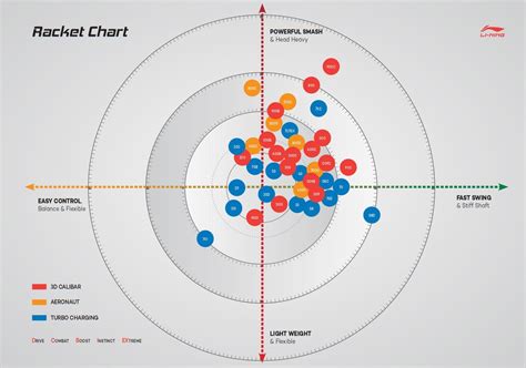 Li Ning Badminton Racket Chart Weepil Blog And Resources