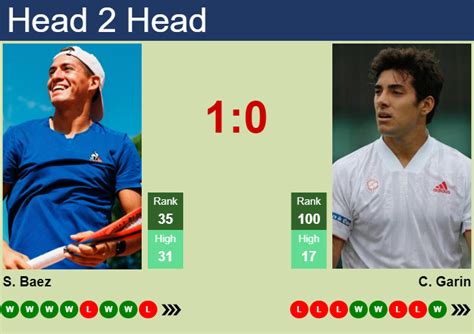 H2h Prediction Of Sebastian Baez Vs Cristian Garin In Santiago With