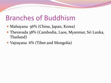 Ppt Buddhism Powerpoint Presentation Free Download Id2048666