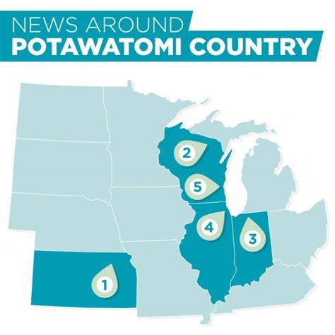 News around Potawatomi country • Citizen Potawatomi Nation