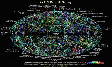 Spectacular Image Shows 50000 Galaxies In The Nearby Universe Daily Mail Online