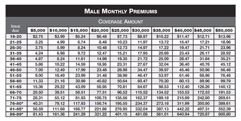 Colonial Penn Life Insurance Quote 09 | QuotesBae