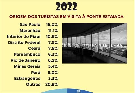 Teresina Vista Por 360 Graus Cidadeverde Mostra Reabertura Do